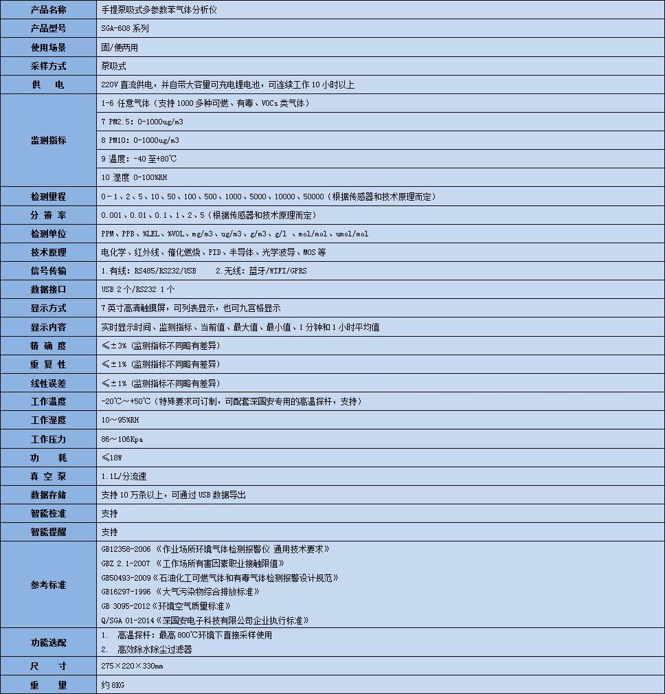 手提式多參數(shù)苯氣體分析儀技術參數(shù)表