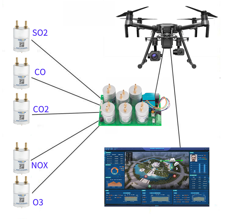 無人機大氣監測模塊.jpg