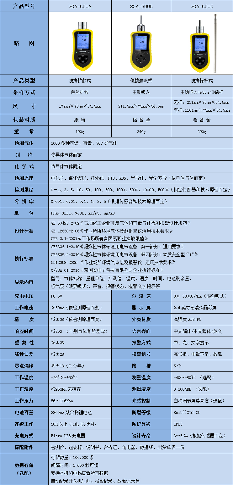 便攜式氯碳酸乙酯檢測儀技術參數表