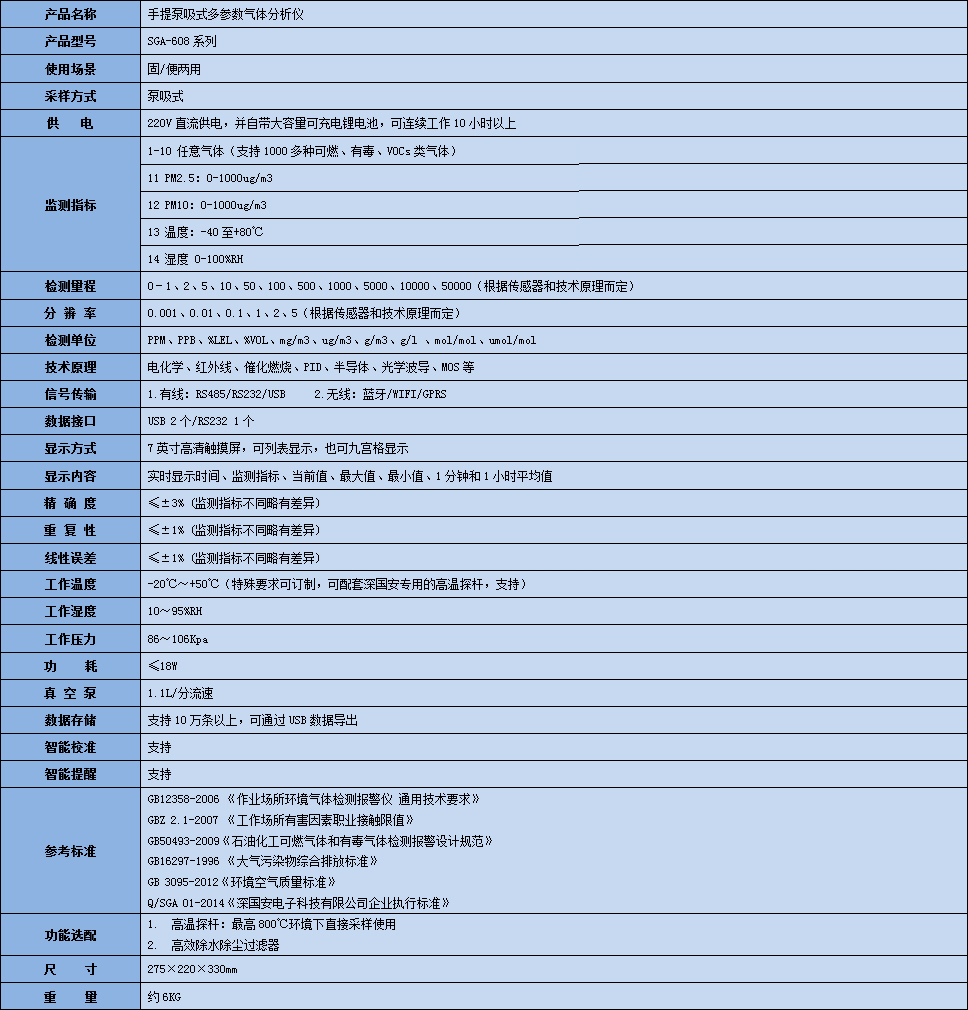 手提式氯碳酸乙酯氣體分析儀技術參數表