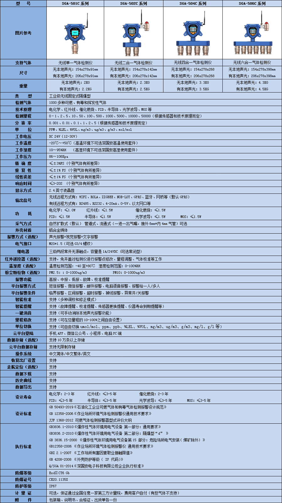 無線硫酰氟多合一氣體檢測(cè)儀技術(shù)參數(shù)表