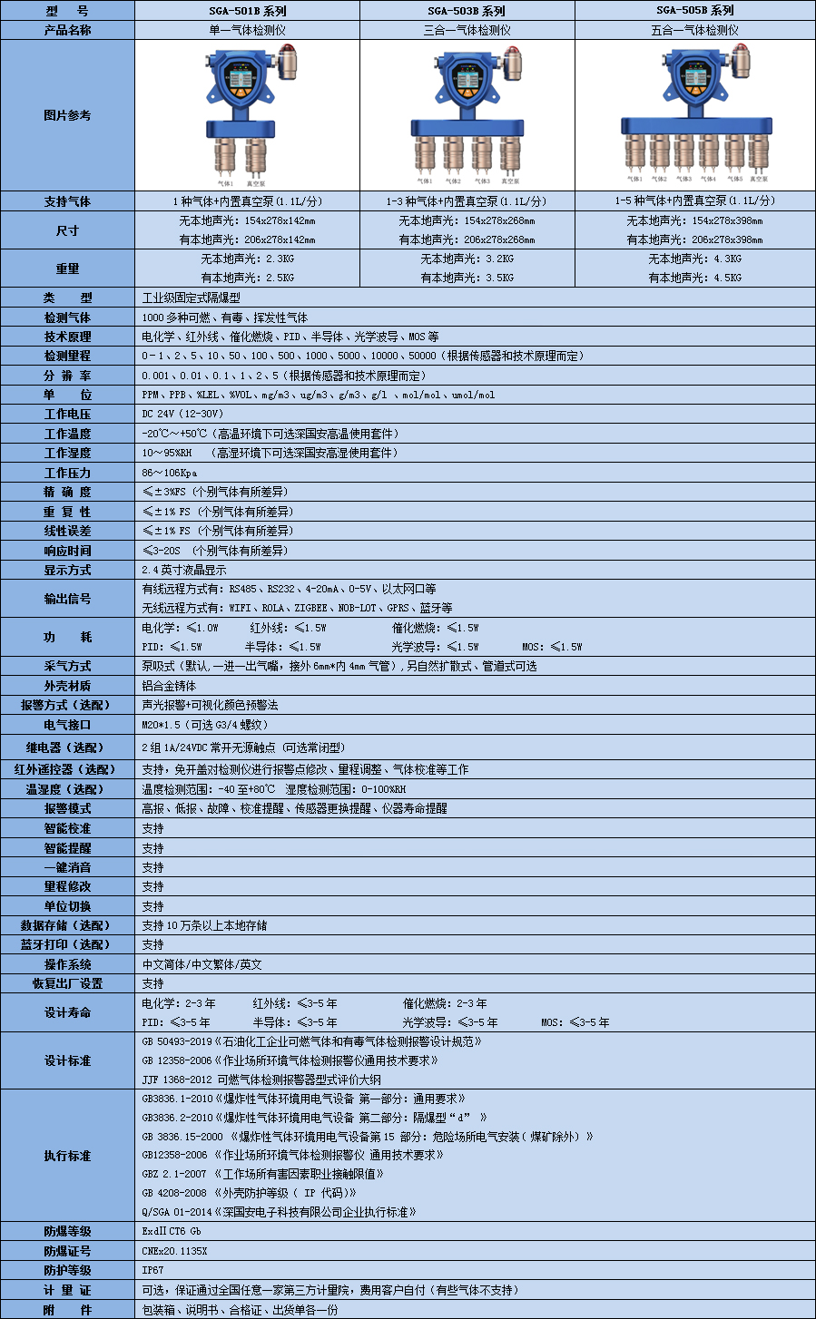 固定一體泵吸式氰化氫氣體檢測儀技術參數表